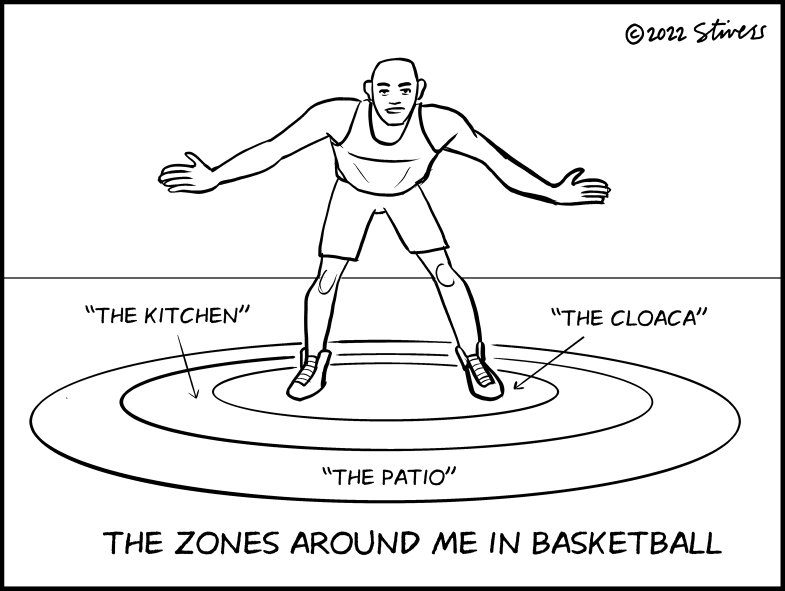 Basketball zones